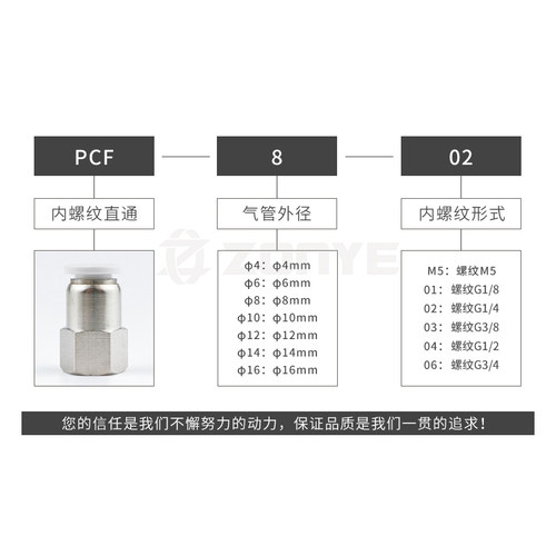 白色快插接头气动快速接头内丝螺纹直通PCF6-01/8-02/10-03/12-04 - 图0