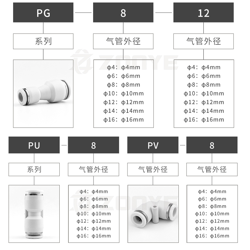 气动塑料气管直角直通快插白色快速接头PU/PG/PV4/8-6/10/12变径