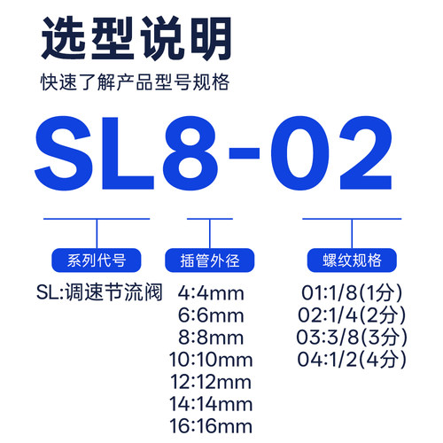 气动调速单向限流气缸节流阀SL4-M5/6-01/8-02/10-03/12气管接头 - 图0
