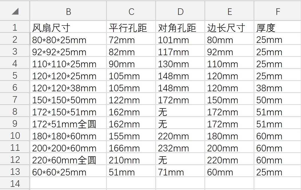 KTV 24V 110V 220V 380V电焊机 机柜配电箱通用散热风扇轴流风机