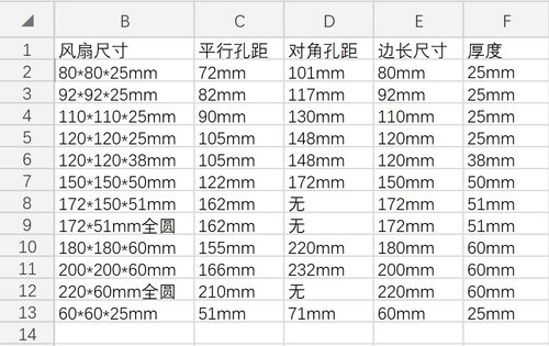 KTV 24V 110V 220V 380V电焊机 机柜配电箱通用散热风扇轴流风机 - 图0