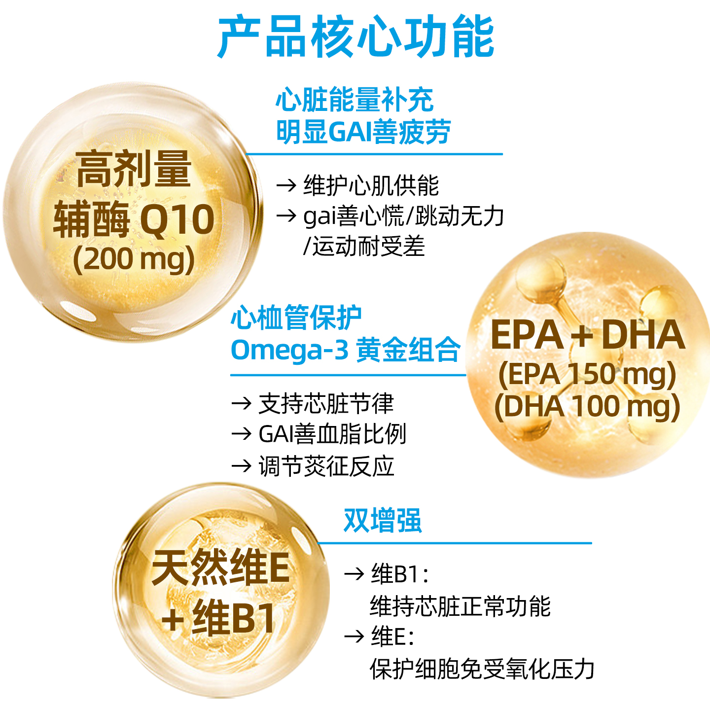 德诺海科physiomance辅酶Q10泛醇200mg鱼油epax心血管健康 - 图0