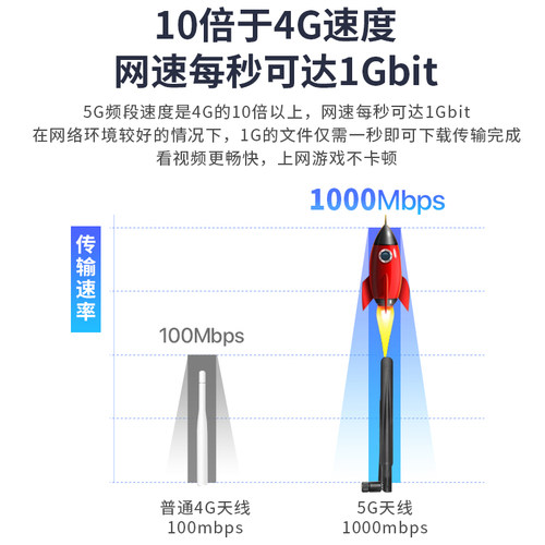5G 4G LTE 全向高增益路由器无线网卡模块折叠胶棒信号天线接收器 - 图1
