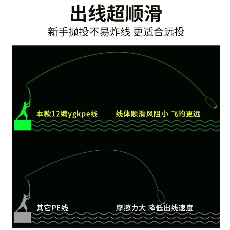 进口12编ygkpe线路亚专用鱼线主线8编顺滑远投微物大力马鱼线pe线 - 图2