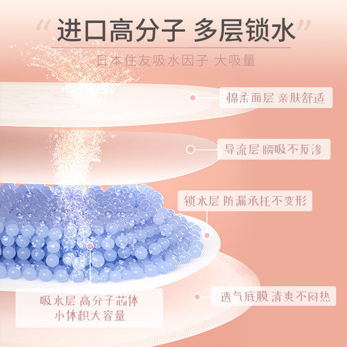 笑爽卫生巾棉柔纤巧日用245mm透气亲肤加厚款4包组合装护翼姨妈巾 - 图2