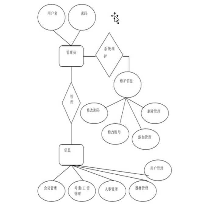 javaweb jsp ssh健身管理健身器材管理系统 会员健身俱乐部源代码 - 图1