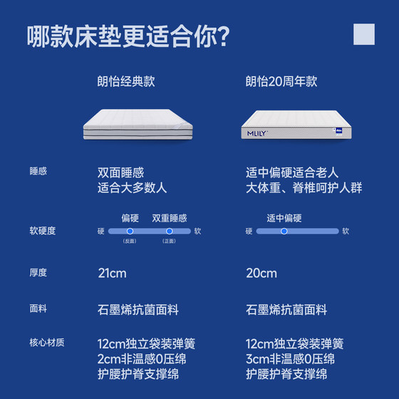 The same soft and hard dual-use memory foam in Menglily store