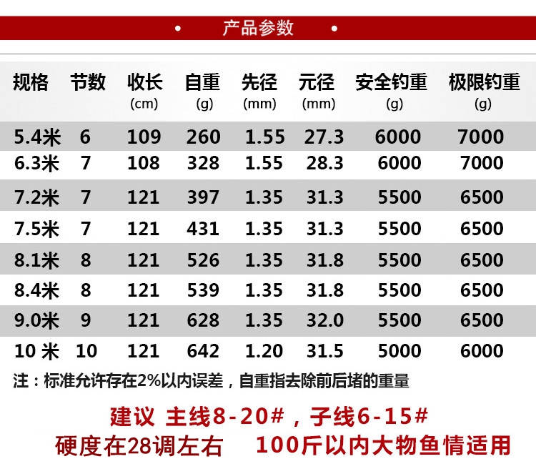 金泉青战劲龙鲤大物鱼竿6.3 7.2 8.1 10米青鱼竿黑坑鱼竿巨物钓竿图片