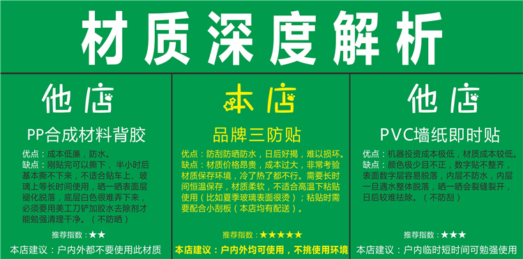 PVC防水数字号码贴编号字母贴尺码贴小尺寸标签序号不干胶数字贴 - 图1