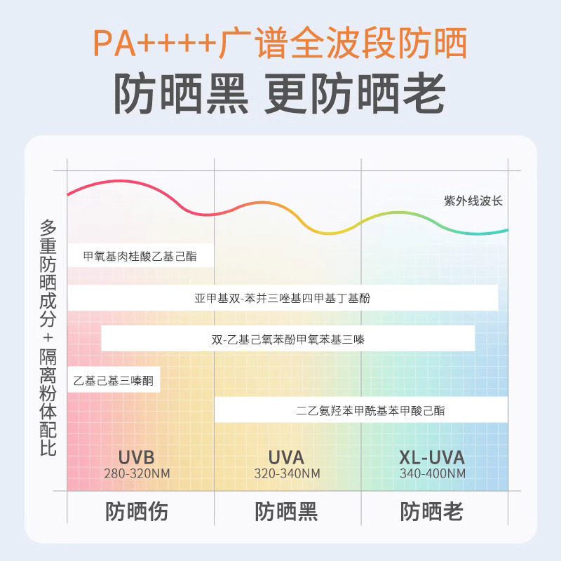 美康粉黛美白水感精华防晒乳防晒霜隔离妆前提亮三合一喷雾女正品,淘宝优惠券,粉丝福利购,淘宝优惠卷