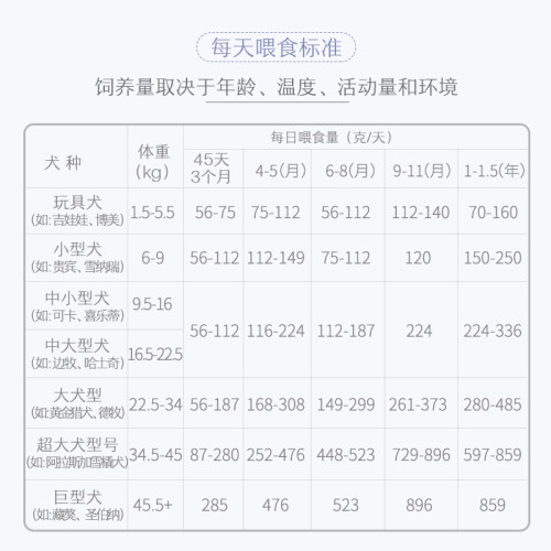 进口美益顿天然蛋白配方 萨摩耶专用狗粮大型成犬幼犬通用型40斤 - 图2