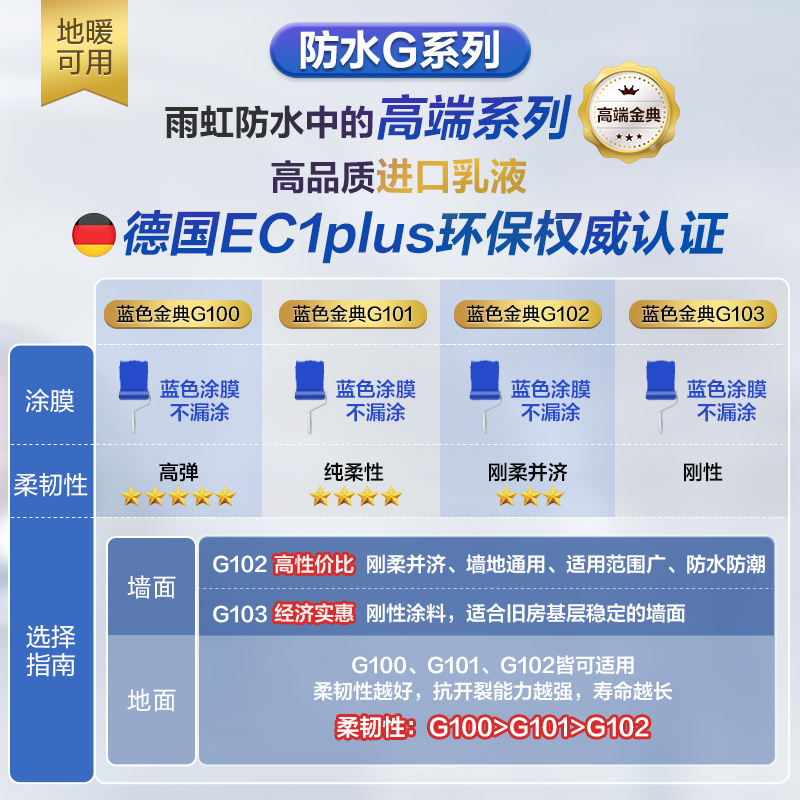 东方雨虹防水涂料厨卫卫生间阳台地面洗手间室内地暖专用彩色柔性