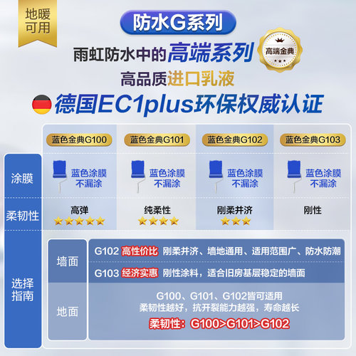 东方雨虹防水涂料厨卫卫生间阳台地面洗手间室内地暖专用彩色柔性 - 图2