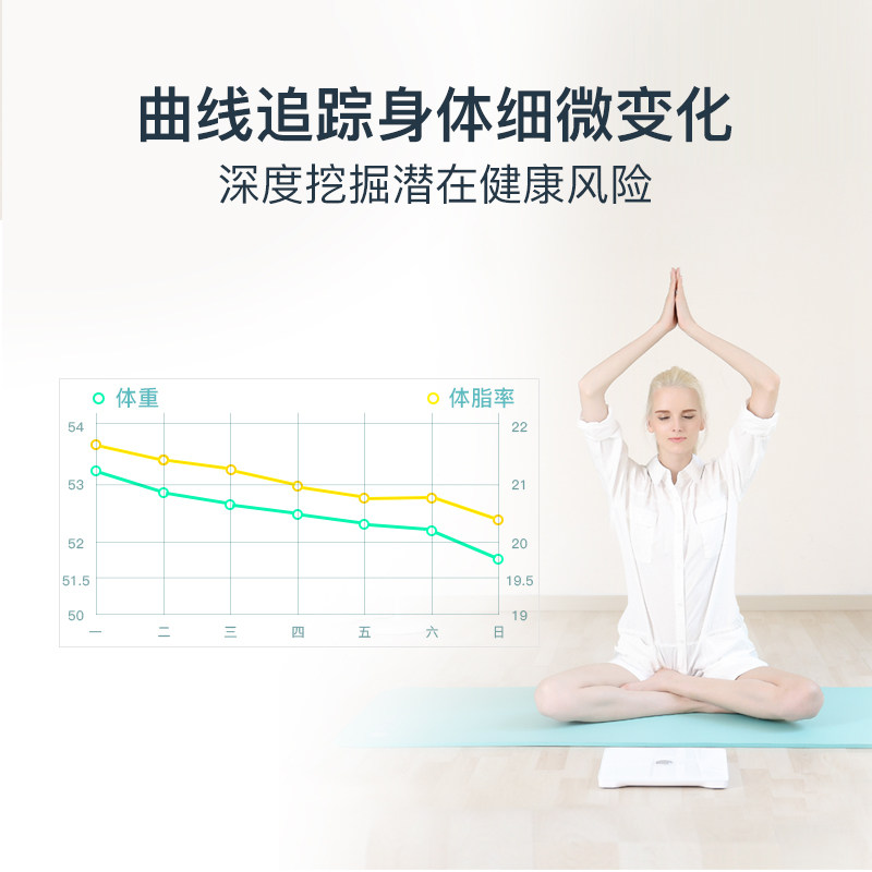 云康宝家用yolanda智能体脂秤 yolanda智能健康