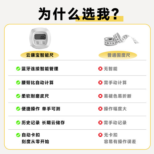 云康宝智能围度尺皮卷尺女生测三围专用尺子 腰围胸围臀围头围软尺身高测量蓝牙自动收缩卡扣 - 图0