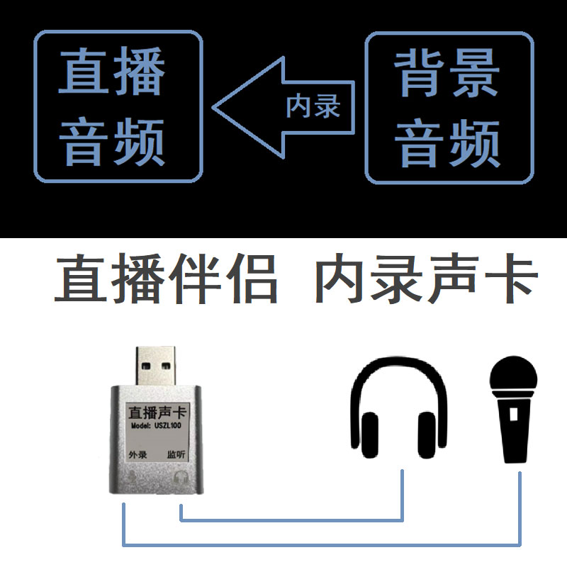 电脑无人直播伴侣声卡麦克风音频输入USB声卡转换器内录手机外置 - 图0