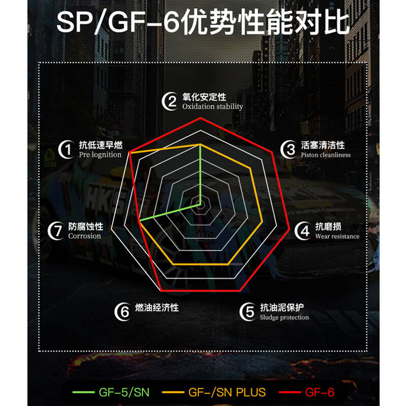 HKS机油4L日本进口5W-30汽车全合成高性能润滑油 SP级别-图2