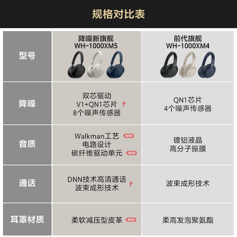 【官方直供】sony /索尼旗舰无线耳机 sony嘉诚世纪蓝牙耳机