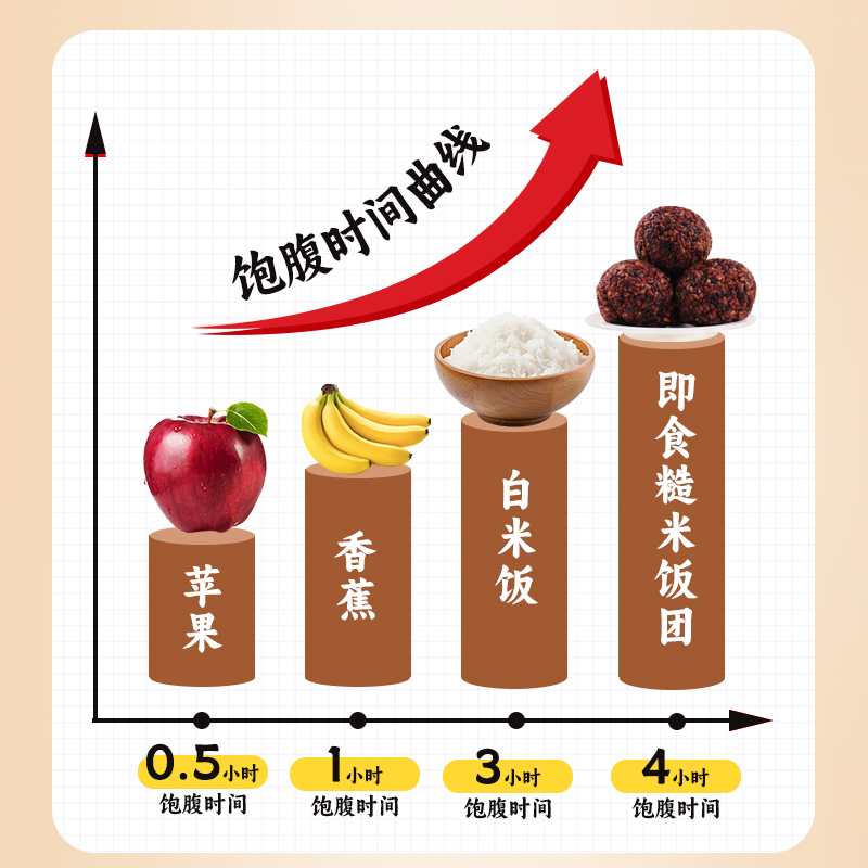 免煮糙米杂粮饭团三色七色开袋即食孕妇控糖新红五饭粗粮减低脂餐-图1