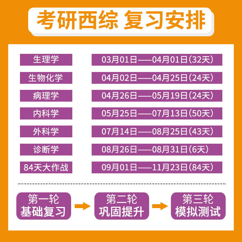 贺银成考研西综2025 西医综合考研 医学考研西医辅导讲义+同步练习+历年真题+全真模拟 贺银成考研西综2025贺银成西医临床医学综合