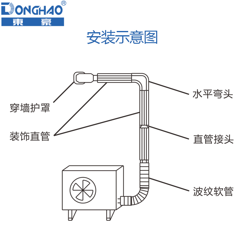 东豪1P1.5P2P空调装饰管槽格力美的大金海尔直管软管垂直弯头 - 图1