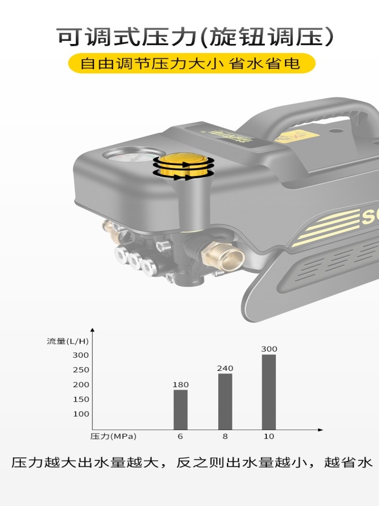 S6调压款高压洗车机可调节压力家用刷车泵洗车神器清洗空调