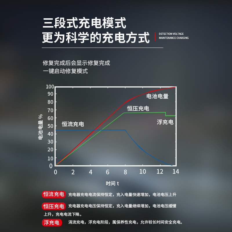 nfa汽车电瓶充电器全自动智能脉冲修复12V蓄电池通用大功率充电机