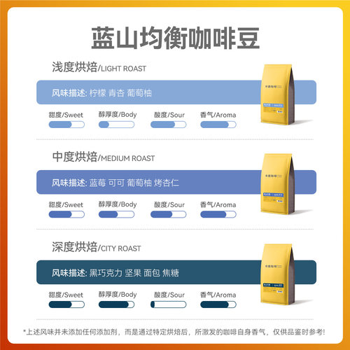 SINLOY蓝山风味咖啡豆 可现磨纯黑咖啡粉 454g/908g - 图1
