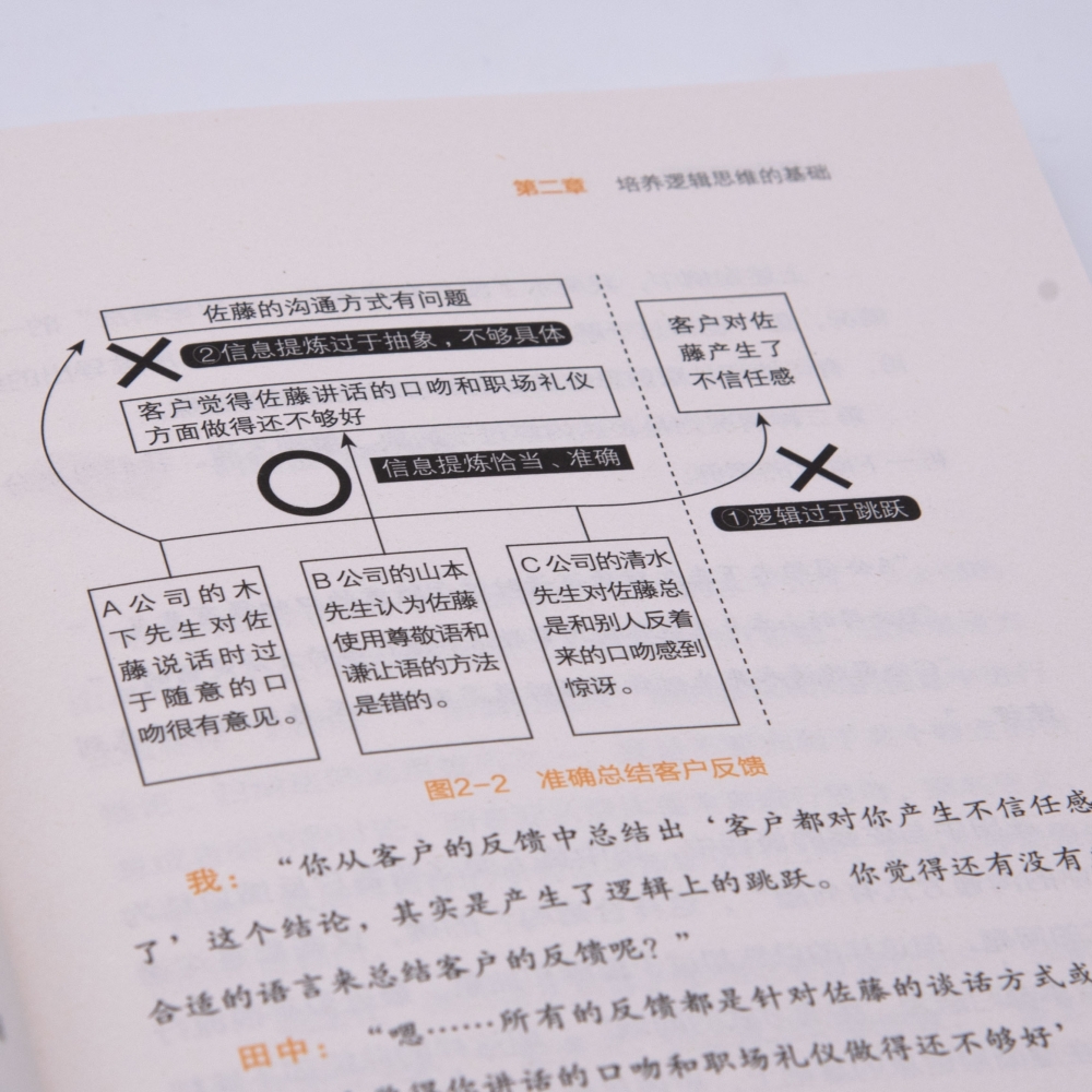 从零开始学逻辑让你的沟通直达人心既学既用的日式逻辑学习法 - 图3