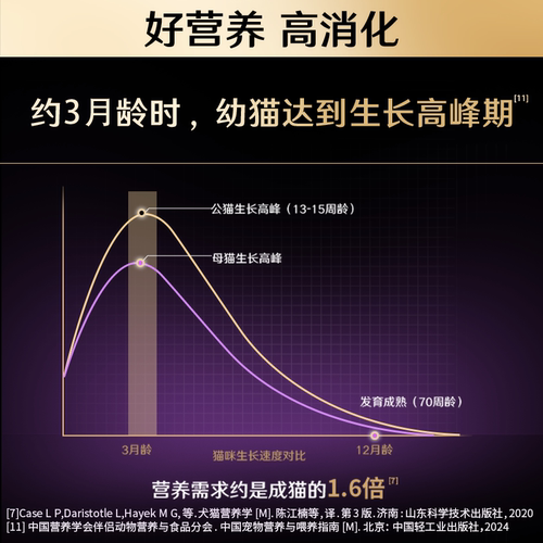 【立即抢购】雀巢普瑞纳官方冠能幼猫成猫主食罐猫咪湿粮罐头 - 图1