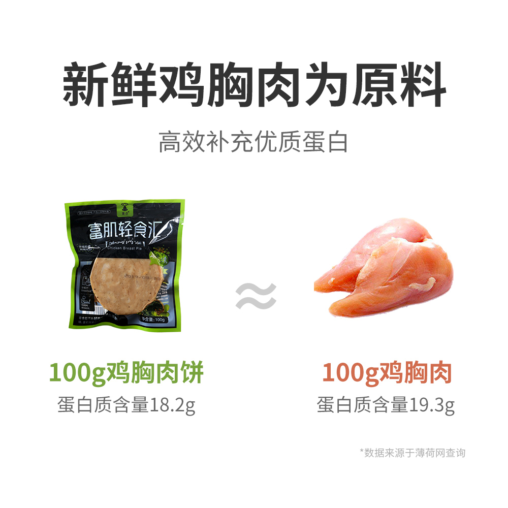 卓叔增重【鲜嫩鸡肉饼】猿点即食鸡胸肉健身高蛋白代餐营养零食-图0