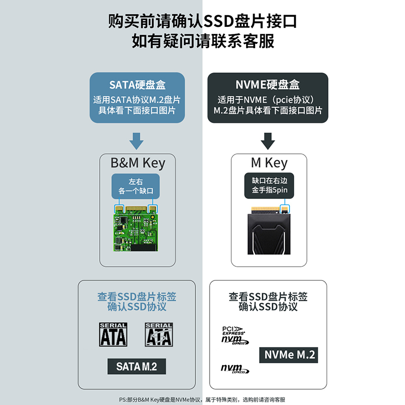 SSK飚王m2固态硬盘盒m.2外接nvme硬盘盒sata硬盘盒外置壳ssd移动 - 图2