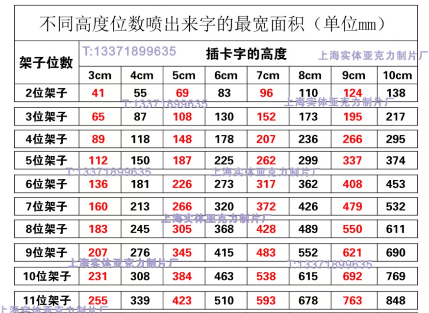 可更换镂空喷漆字模板 数字字母喷号板 插卡式课桌椅门牌号包邮 - 图2