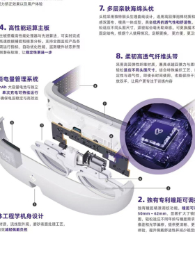 明眸拍智能头戴电动翻转镜润眼仪