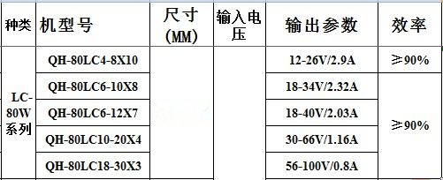 过TUV认证高PF65w70w72w80w 800ma18-30串x3wLED恒流驱动外置电源 - 图2