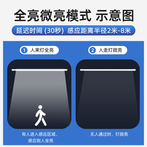 佛山照明led雷达人体感应微波灯管地下停车场仓库全套1.2米T8光管 - 图2