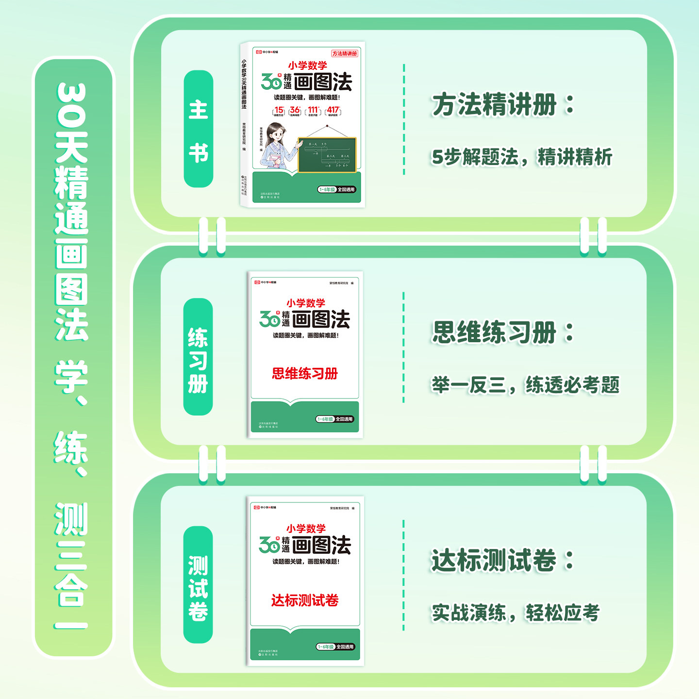 2026版小学数学30天精通画图法全套一二三四五六年级通用版数学专项思维训练小学生123456年级视频课程图解计算应用题数学强化训练