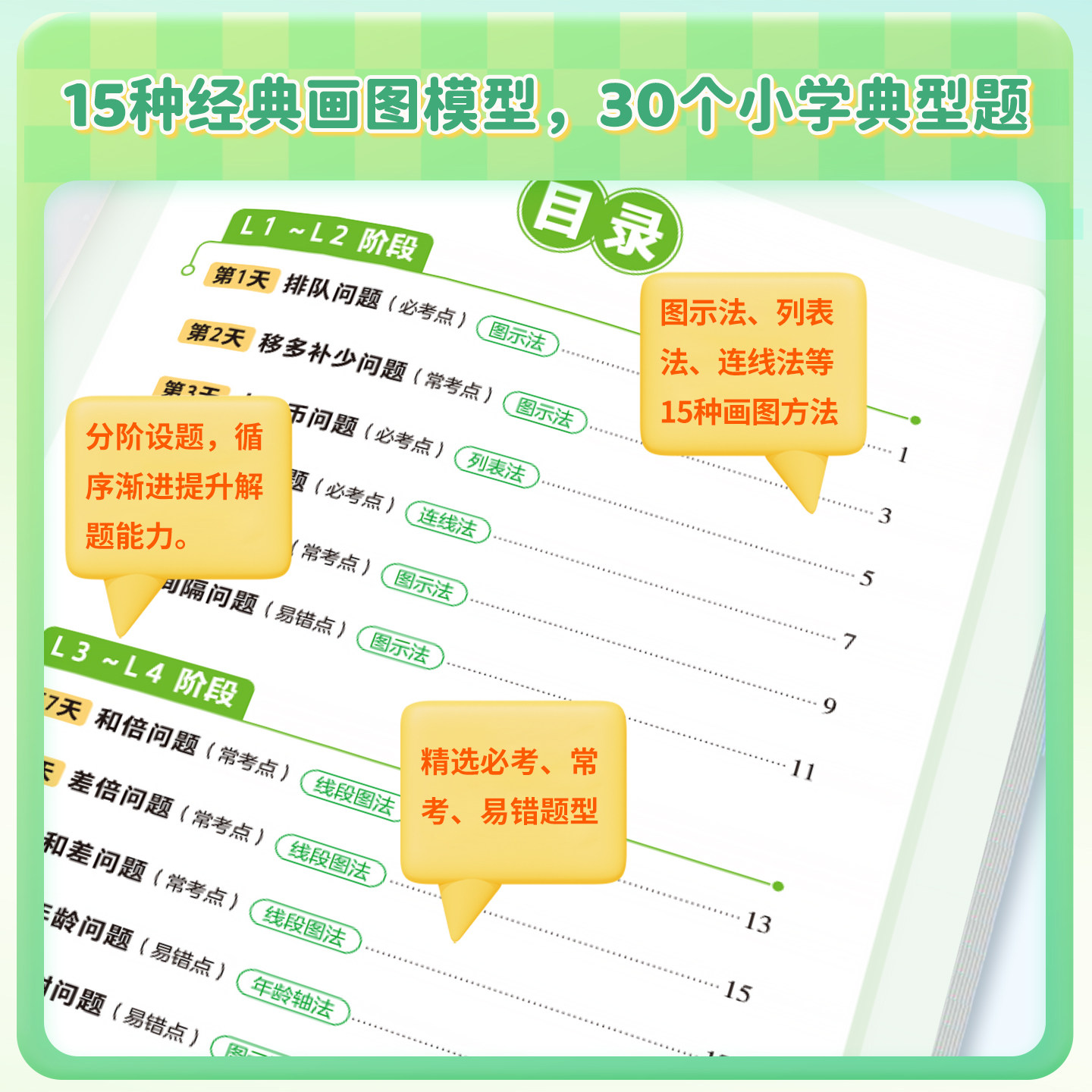 2026版小学数学30天精通画图法全套一二三四五六年级通用版数学专项思维训练小学生123456年级视频课程图解计算应用题数学强化训练