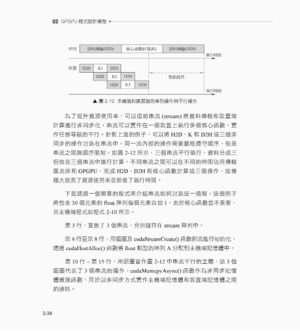 【现货】台版 不只是CUDA 通用GPU程式模型及架构原理 深智数位 景乃锋 了解GPGPU计算机网络应用书籍 - 图2