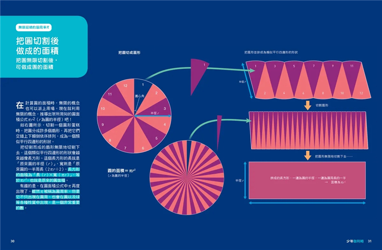 【预售】台版 无限 没有极限 到底是什麽意思 少年伽利略31 人人出版 日本Newton Press 适合国中生辅助学习数学科普书籍