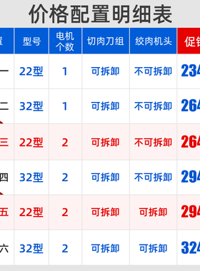 多功能电动绞肉机商用