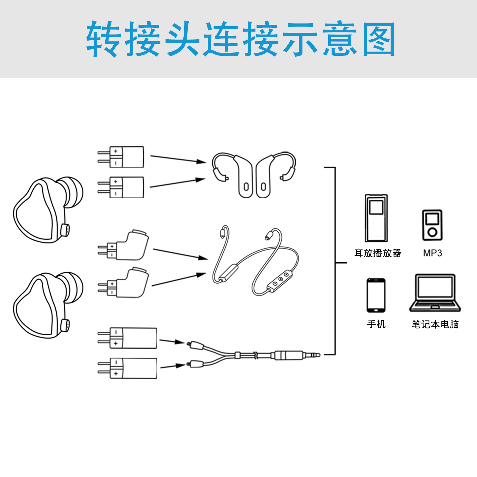 okcsc 0.78mm公转MMCX母转接头2PIN 0.78转MMCX公转母耳机转换头 - 图1