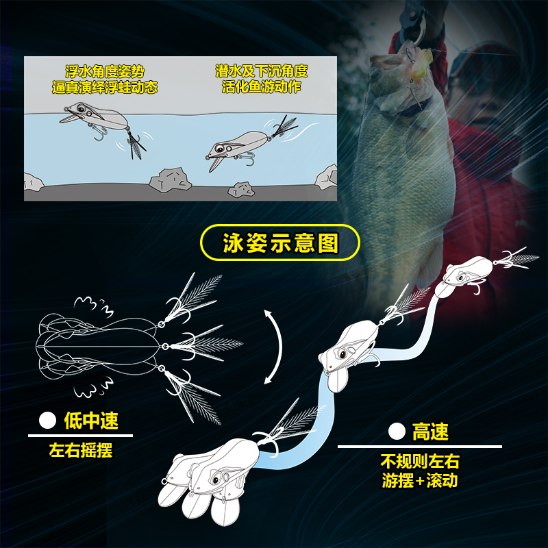 SFT超钓淡水翘嘴路亚饵钓黑鱼鲈鱼仿小胖子鱼饵雷蛙假饵米诺硬饵 - 图1