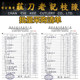 Purchasing agent for Hong Kong Chen Zhiji Laodaozhuang genuine iron pot