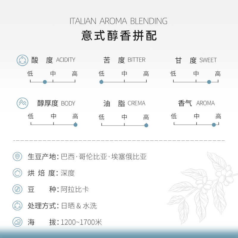 本真 意式醇香拼配意式浓缩咖啡豆新鲜深烘焙奶咖1kg公斤袋可磨粉 - 图0