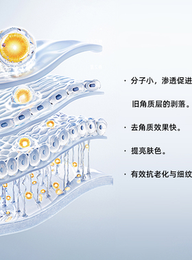 PFPSC aloof 12%果酸身体乳益生菌去鸡皮滋润保湿提亮去角质355ml
