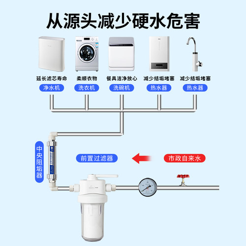 潜水艇全屋中央除垢阻垢器系统无盐机家用水龙头净水器前置过滤器 - 图1