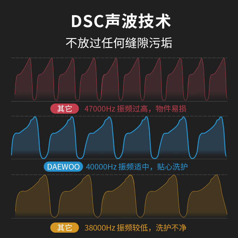 大宇超声波清洗机家用洗眼镜机牙套清洗器手表首饰清洗神器小型-图2