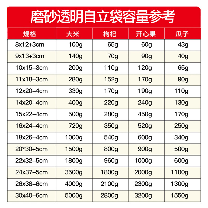 高档磨砂透明花茶果茶包装自封袋五谷杂粮零食分装防潮站立密封袋,淘宝优惠券,粉丝福利购,淘宝优惠卷
