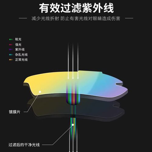 专业跑步女马拉松户外男可配近视偏光运动登山太阳眼镜防风墨镜 - 图3